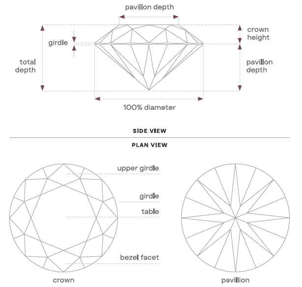 Diamonds: round diamonds