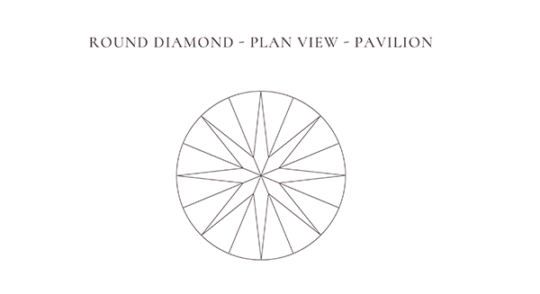 Image Round diamonds: Plan View and Pavilion